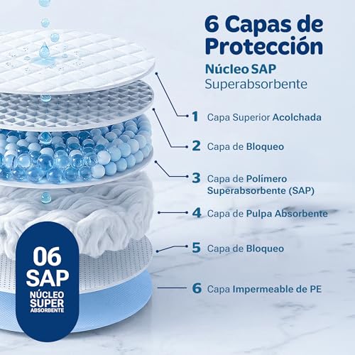 Empapadores 60x60 cm 100u.