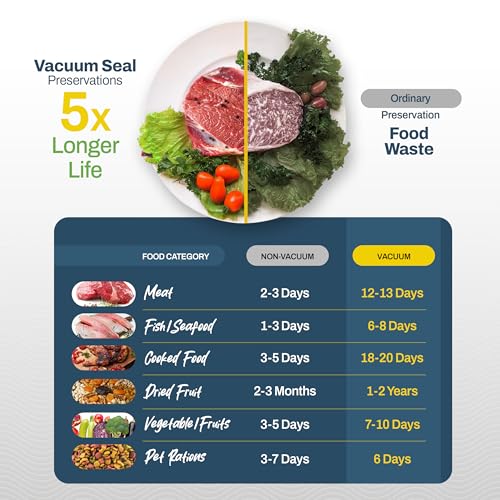 Bolsas vacío pack 3 20cm + pack 3 28cm